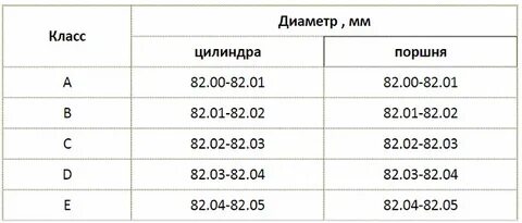 Классы поршней