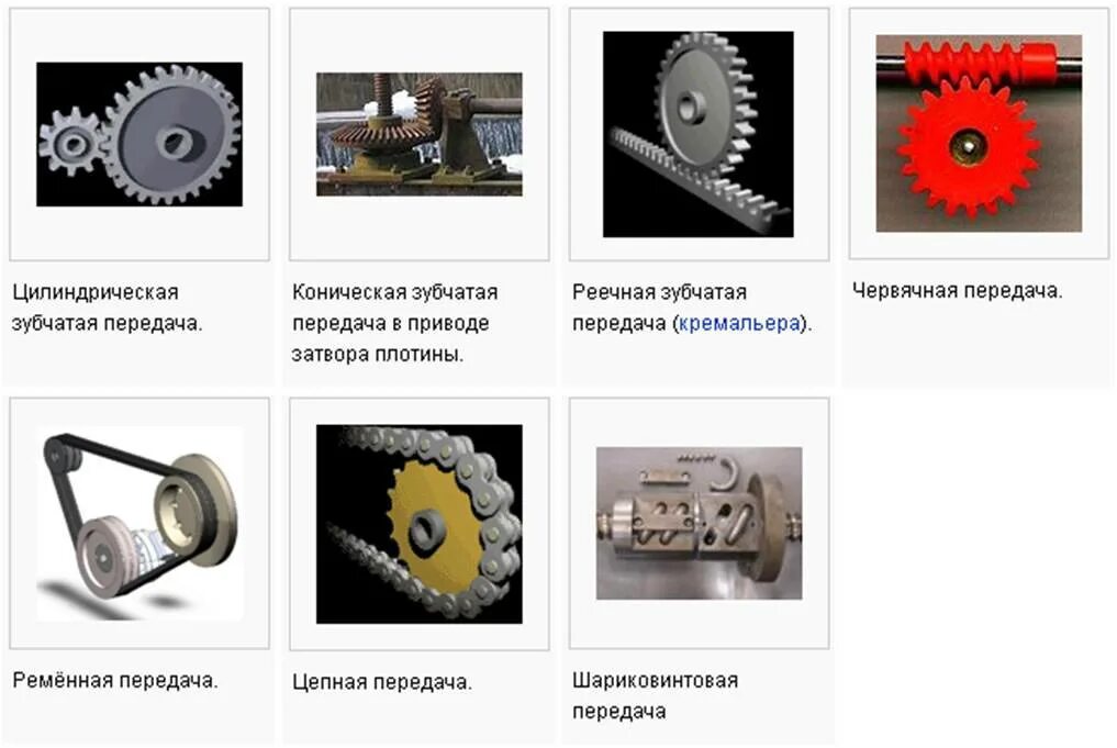 К детали можно отнести. Ременные, зубчатые, червячные, цепные и фрикционные.. Типы передаточных механизмов:. Реечный зубчатый передаточный механизм. Что такое зубчатая ременная червячная цепная фрикционная передача.