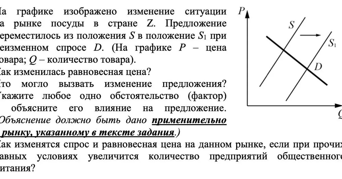 Спрос и предложение задание 21 егэ. Спрос и предложение задание 21 егэ