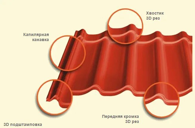 Металлочерепица коррозия. Рабочая ширина листа металлочерепицы. Металлочерепица 1100 1190. Металлочерепица мп монтерроса-xl чертёж. Нс-20 профнастил с капиллярной канавкой.