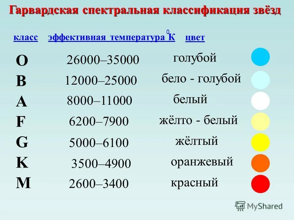 спектральная классификация звёзд. �� 𝐚 𝐫 𝐨 𝐥 𝐢 𝐧 𝐞 𝐅 𝐫 𝐞 𝐝 𝐞 𝐫 𝐢 𝐤 𝐤 𝐞. O b a f g. звезды спектрального класса g2v. звезды спектрального класса g.