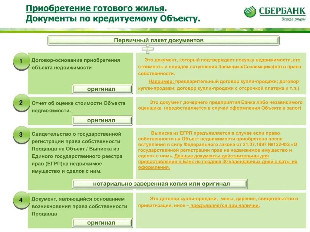 Способы приобретения жилья в собственность. Способы приобретения недвижимости. Сделка покупки сбербанка