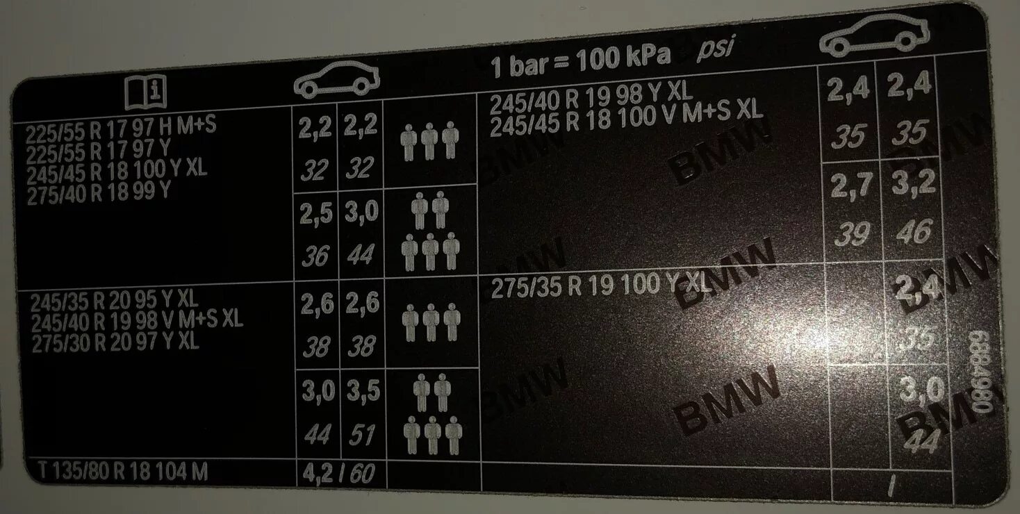 6 50 245. Табличка давления колес BMW e70 315. BMW f10 табличка давления шин. БМВ х6 табличка давления в шинах. BMW e70 давление в колесах р19.