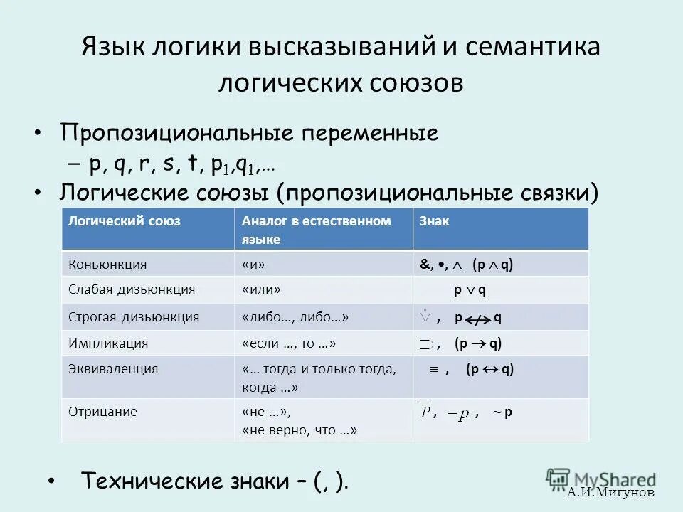 Логика и язык