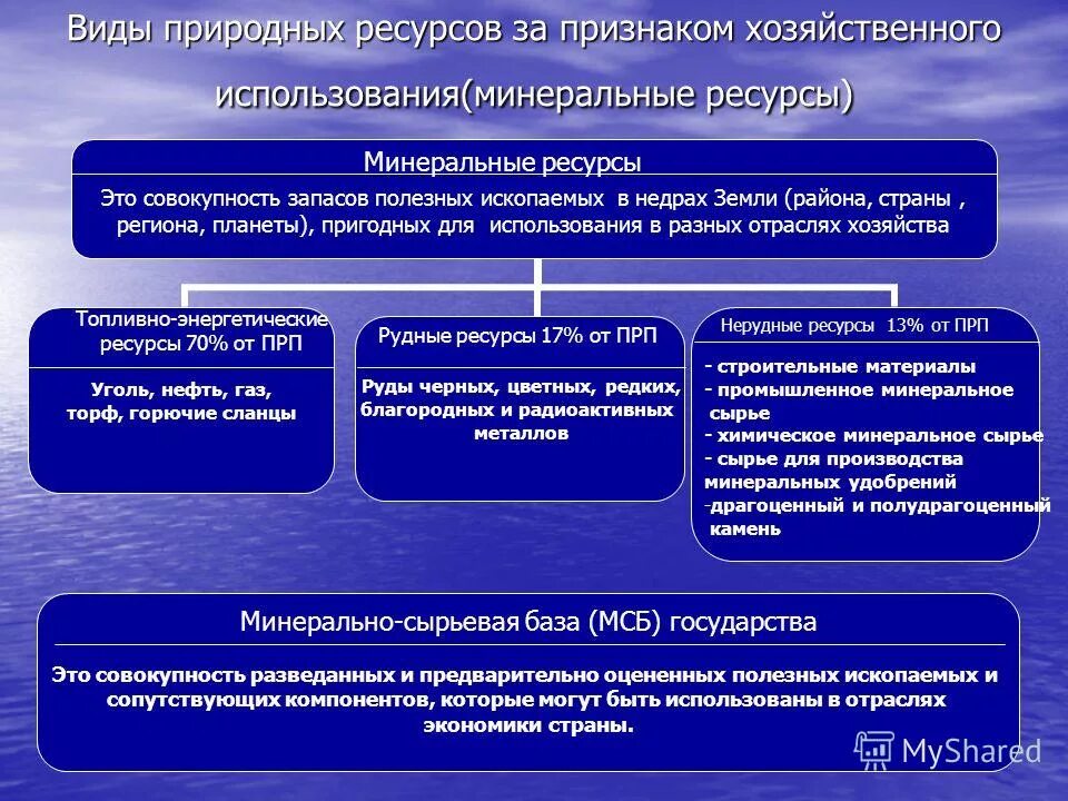 государственный фонд природных ресурсов. государственный мониторинг земель. использование природных ресурсов примеры. хозяйственная классификация природных ресурсов. классификация природных ресурсов таблица.