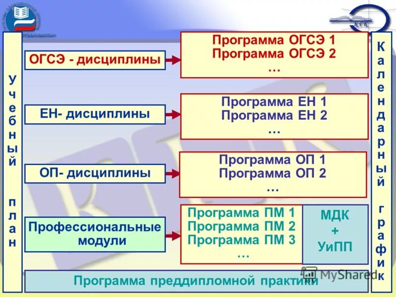 сумма наличных денежных средств. история огсэ. учебно-методическая карта программы. история огсэ расшифровка. 00 общий гуманитарный и социально-экономический цикл.