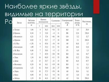 Какой меня видит звезда