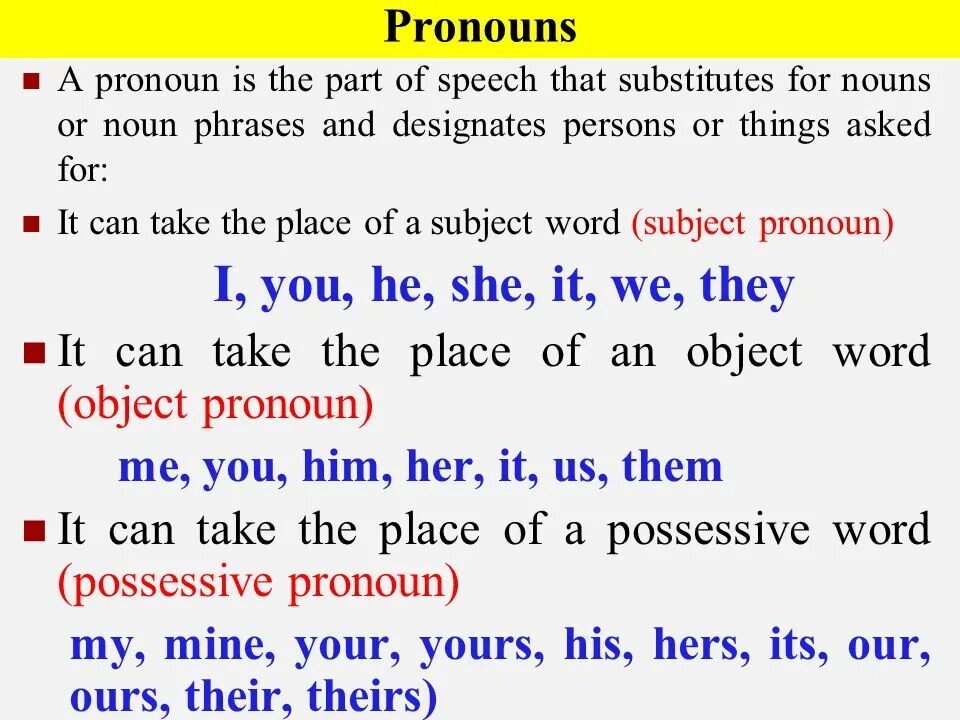 Местоимения pronouns. Pronouns правило. Pronoun is. Types of pronouns в английском языке.
