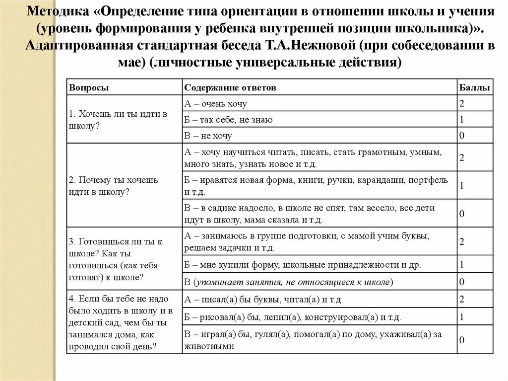 Методика я в школе. Методика беседа о школе т.а Нежновой. Нежнова беседа о школе для дошкольников. Методика это определение. Стандартная беседа Нежновой.