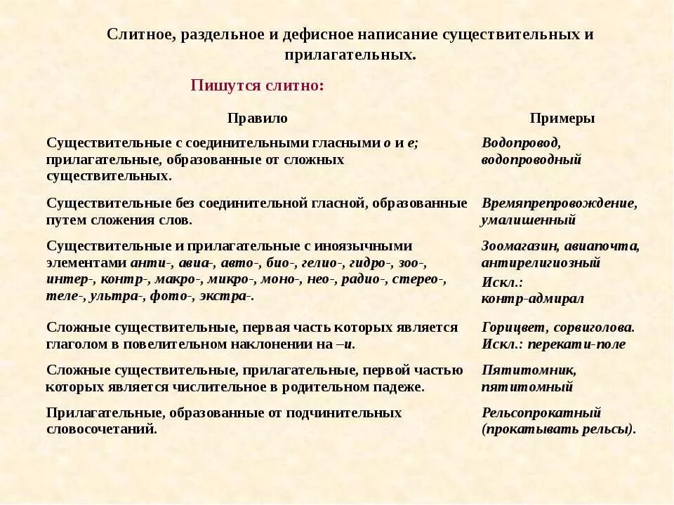 Слитное дефисное и раздельное написание слов конспект. Раздельное и дефисное написание сложных существительных. Слитное раздельное и дефисное написание сложных существительных. Слитно дефисное раздельное написание существительных. Дефисное Слитное раздельно прилагательных.