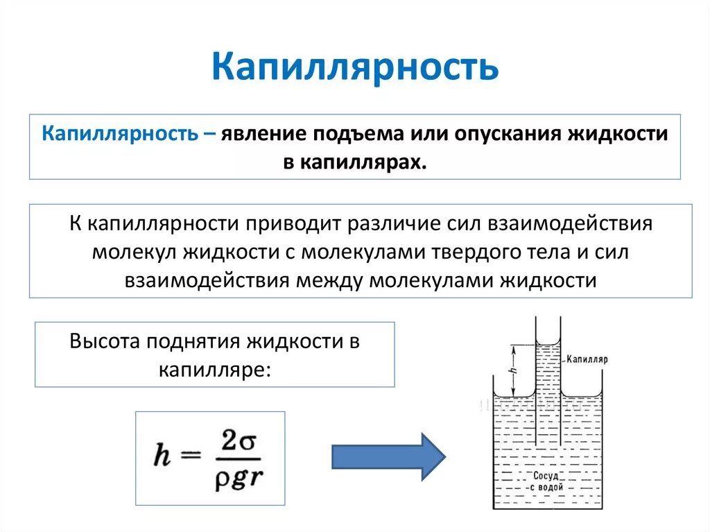 Жидкость капиллярное явление. Понятие что такое капиллярность. Капиллярные явления определение. Капиллярные явления физика. Капиллярный эффект.