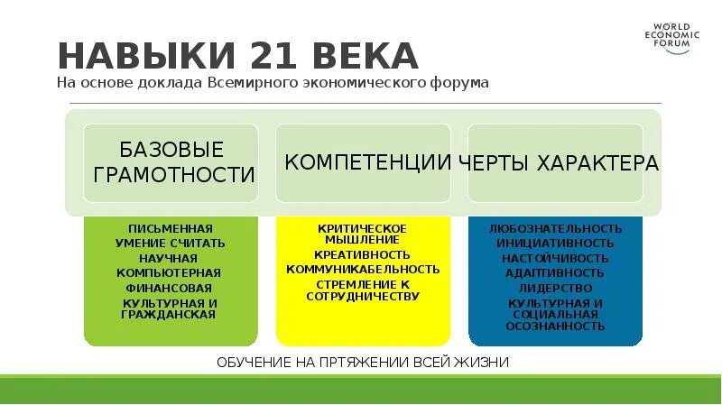 Компетенция 21. Навыки и компетенции XXI века. Умения 21 века. Навыки 21 века в образовании. Навыки успешного человека XXI века.