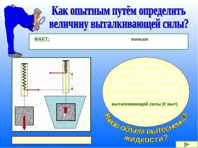 Определи с какой силой выталкивается. Формула выталкивающей силы в воздухе. Выталкивающая сила воздуха. Как определяется Выталкивающая сила. Как определить выталкивающую силу.