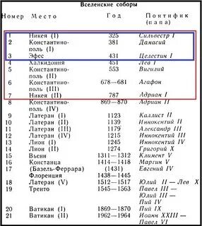 Соборы таблица