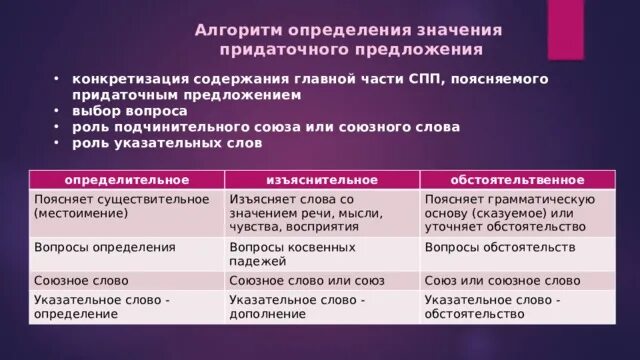 Какую роль союзные слова выполняют в предложении. Какую роль союзные слова выполняют в предложении