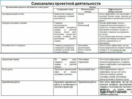Самоанализ средней группы в детском саду