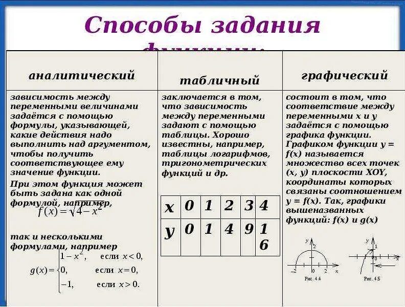 Одной из функций решения является. Способы задания функции – аналитический, графический, табличный. Способы задания функции. График функции.. Способ задания функции с помощью формулы. Аналитический способ задания функции.