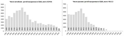 Сколько детей в 2020