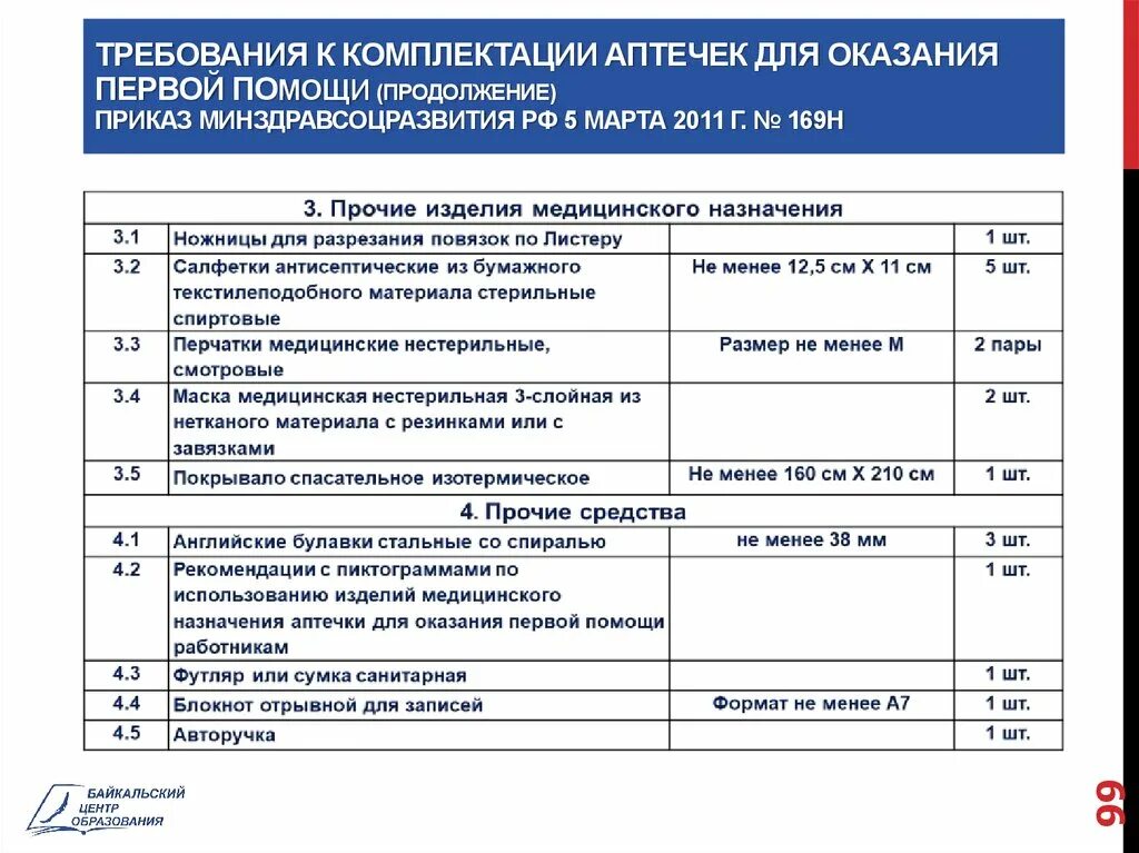 Аптечка производственная по приказу 169н перечень. Состав аптечки по приказу 169н. Требования к комплектации аптечки первой помощи. Приказ о медицинских аптечках.