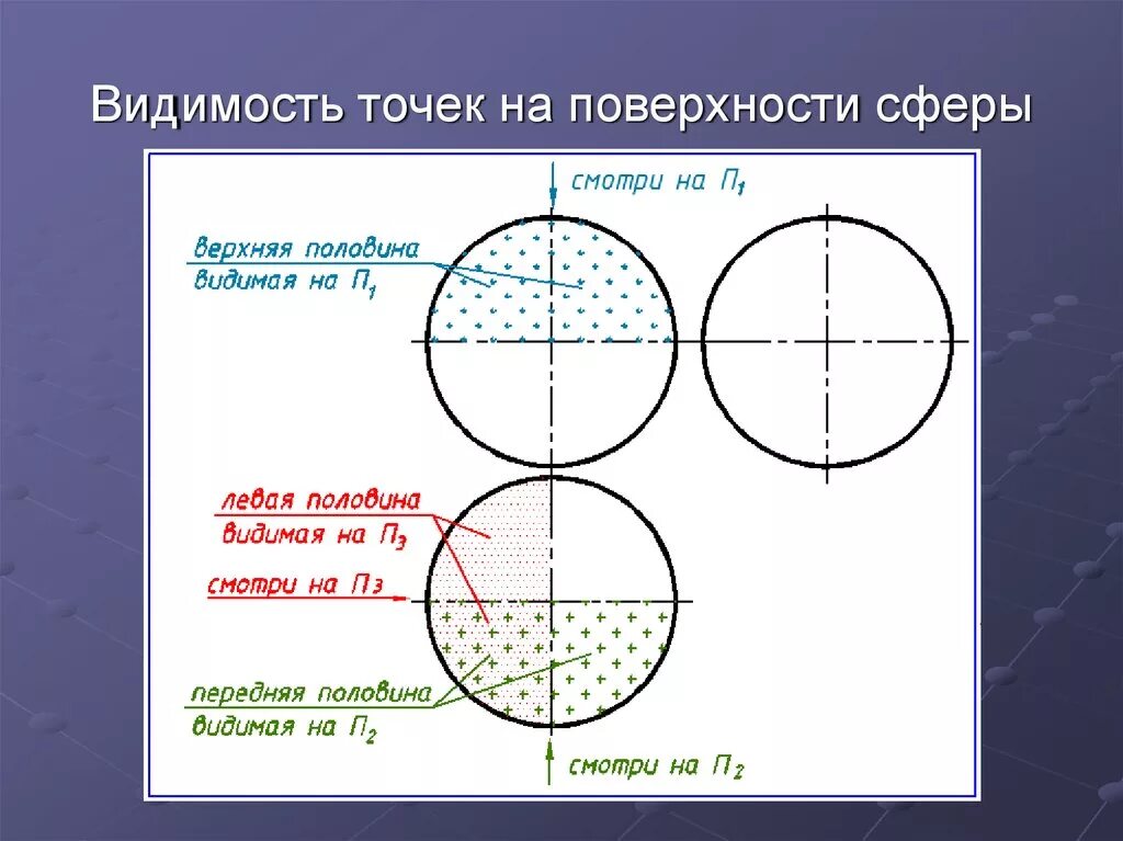 Как определить видимость точек на сфере. Точки смены видимости. Точки на поверхности сферы. Видимость на сферах. Определение точек на поверхности