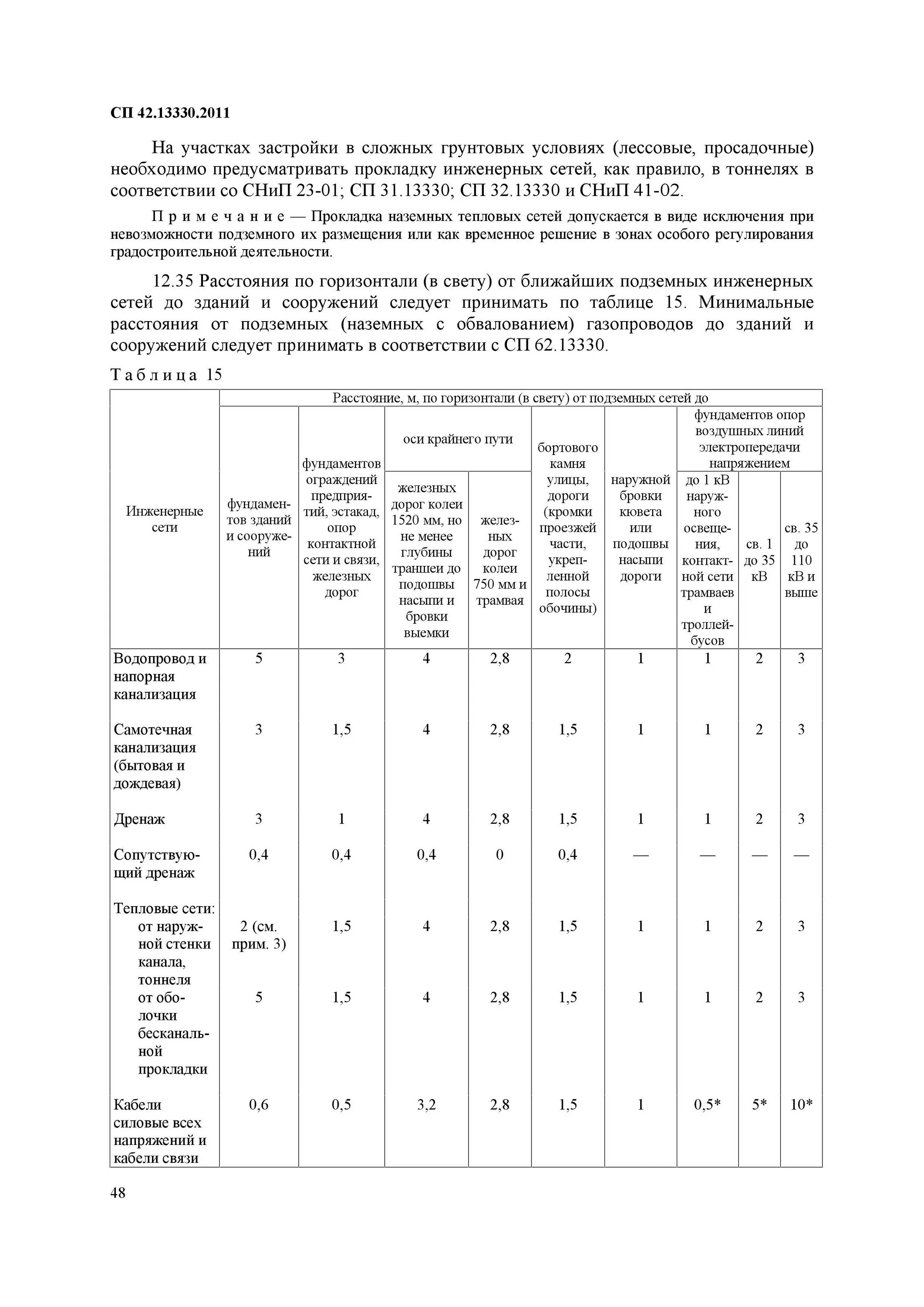 Снип застройка городских и сельских поселений