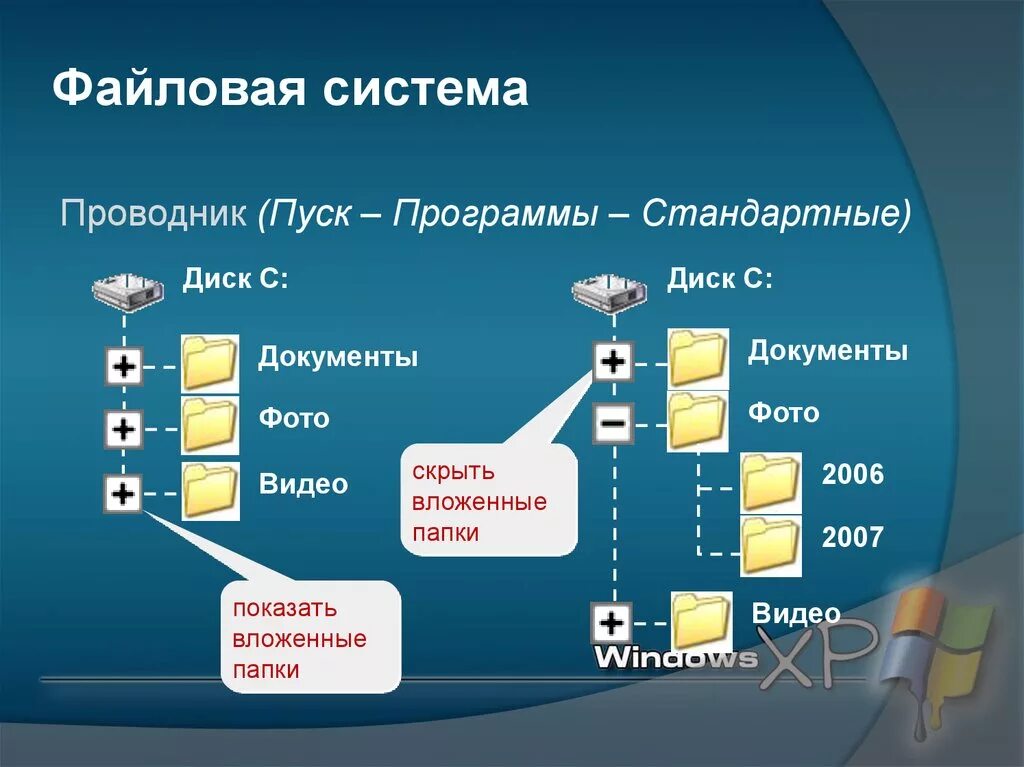 Файлы и файловая система. Структура папок и файлов. Структура папок на компьютере. Файловая система компьютера. Как организованы папки