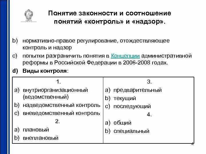 Государственно административный контроль и надзор. Административный контроль и надзор. Контроль и надзор в административном праве. Государственно административный контроль и надзор. Органы осуществляющие государственный контроль надзор.