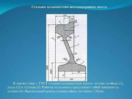 Колесо вагона вес