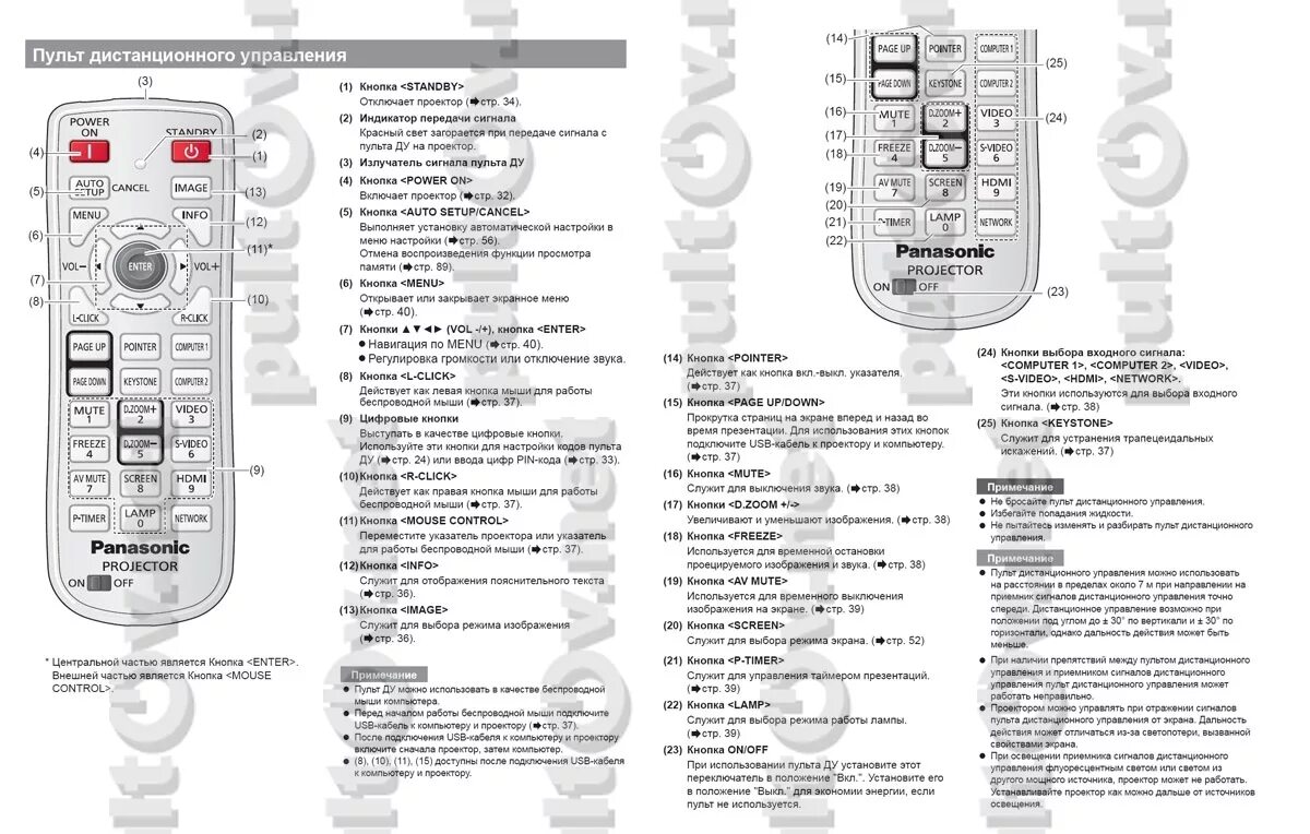 Проектор не работает пульт. Кнопка на пульте проектора перевертыш. Проектор casio xj-m251. Проектор не работает пульт. Пульт lgакв76037608 части проектора и управление кнопки управления.