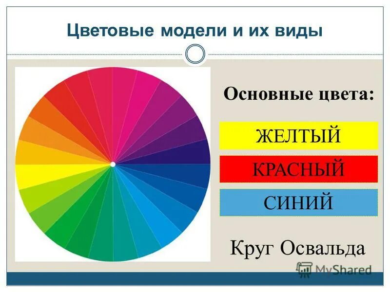 цветовая модель ржб. цветовые число видов. цветовой круг колористика. цветовые число видов. круг освальда.