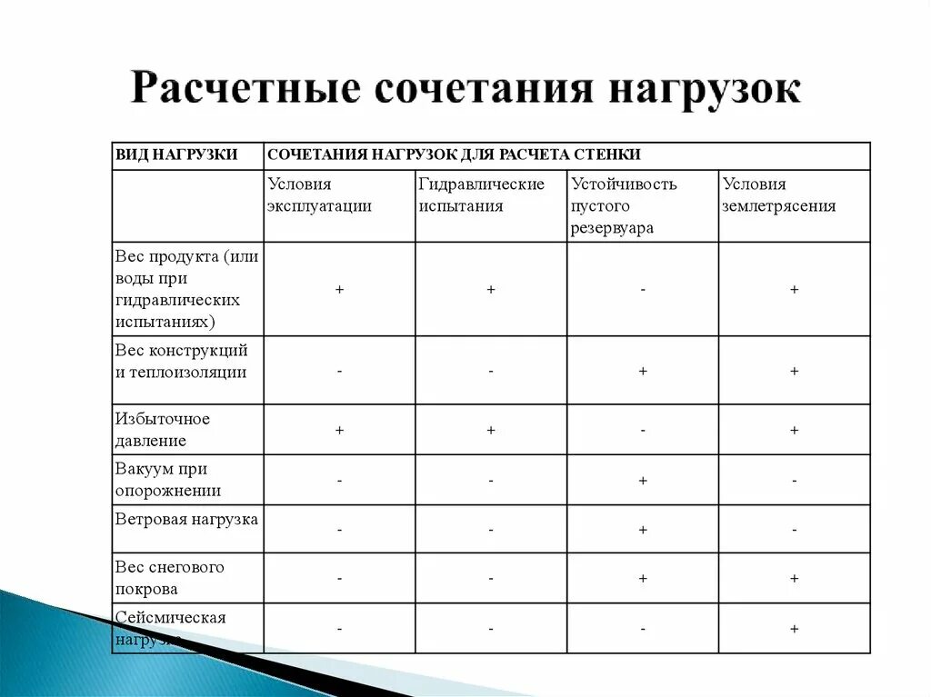 Расчетные сочетания нагрузок. Коэффициент сочетания нагрузок. Основные и особые сочетания нагрузок. Основное и особое сочетание нагрузок. Нагрузки основные группы