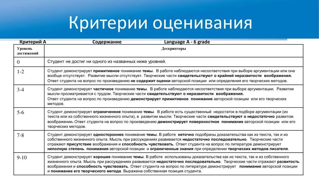 Содержание ответ. Критерии оценки студентов. Виды критериев оценки. Критерии оценки работы студентов. Критерии оценки примеры.