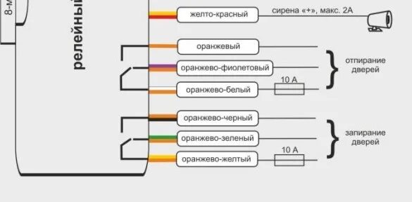 Zont ZTC-200. Зонт 700 сигнализация схема подключения. Схема подключения сигнализации Zont 700m. Схема Zont ZTC-200.