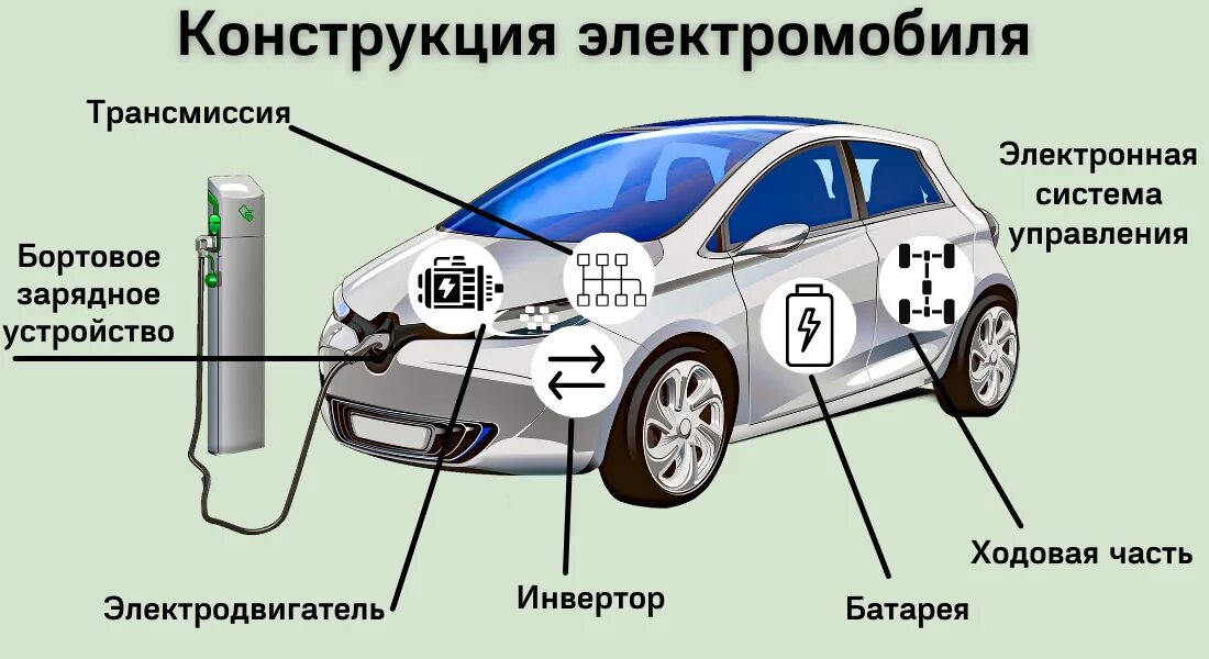 Схема электропривода электромобиля. Схема силовой установки электромобиля. Схема работы электромобиля Тесла. Система привода электромобиля. Срок службы электромобиля