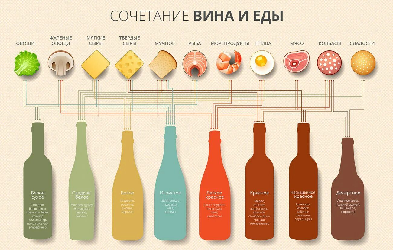 Какое вино используется