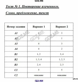 Тесты повторение за 5 класс