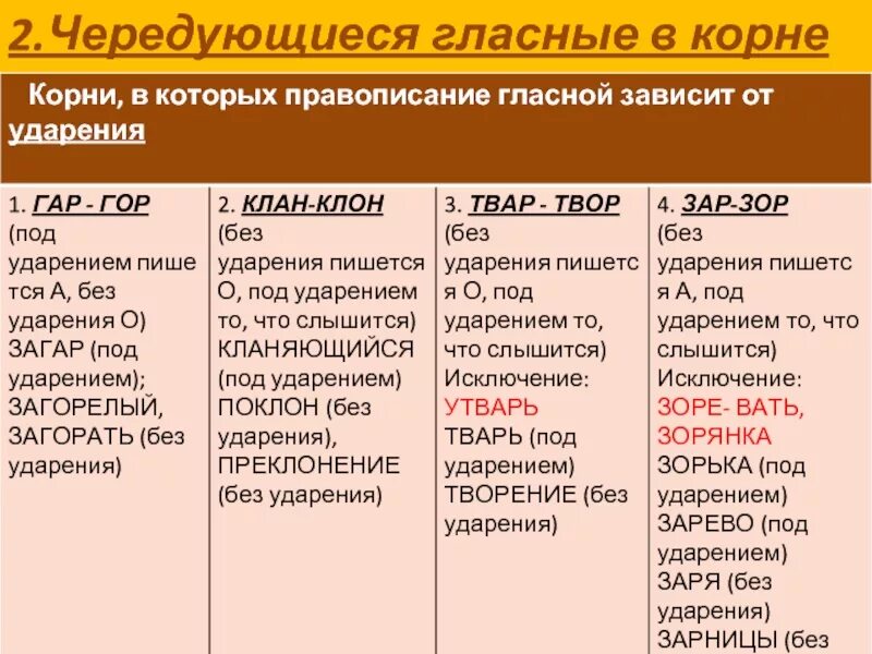 Карточка чередующиеся корни. Черелубшуюся гласные в корне. Чередующиеся гласные в корне. Чередование гласных в корне. Чередующующиеся гласные.