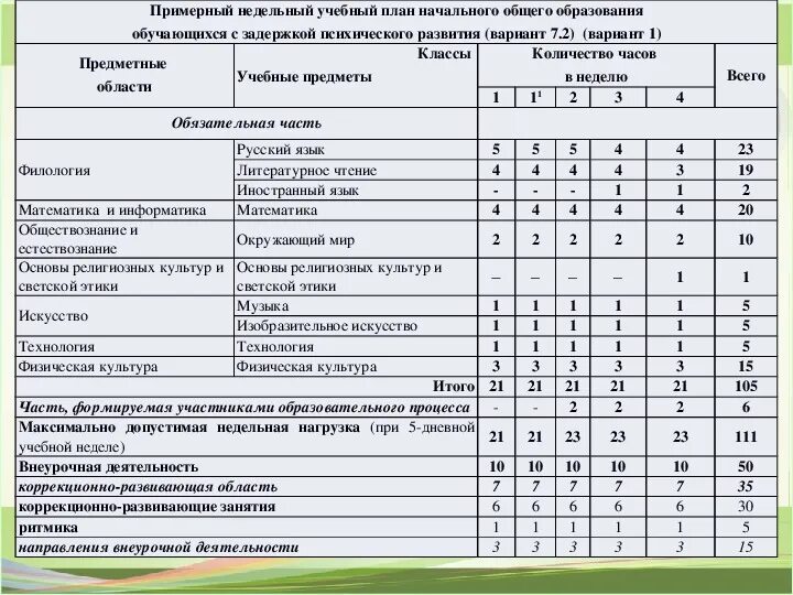 Программы для школьников младших классов. Учебный план 2 класса по ФГОС школа России. Тематический план ФГОС школа России. Программа школа России 4 класс учебный план ФГОС. Учебный план 5 класс школа России ФГОС.