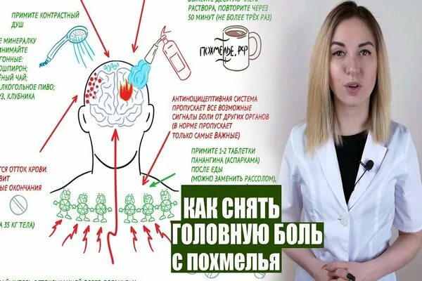 Как снять похмельный синдром в домашних условиях. Похмелья как избавиться быстро. Похмелье как избавиться в домашних условиях быстро. Действенные способы от похмелья. Как снять похмелье.