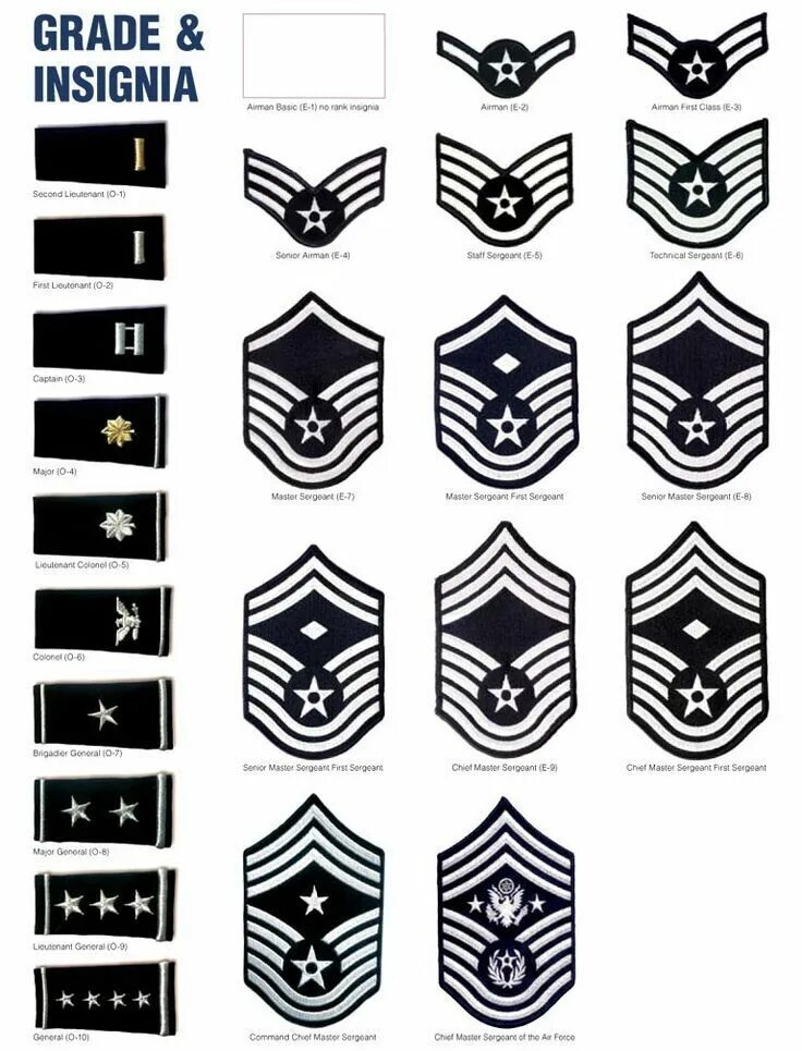 Us Air Force Ranks and Insignia. U.S. Air Force Ranks & Insignia. Us Air Force звания. USAF Insignia.