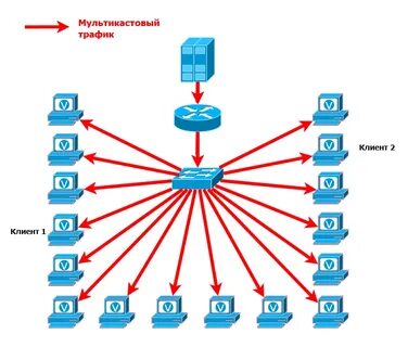 Трафик сетей передачи данных