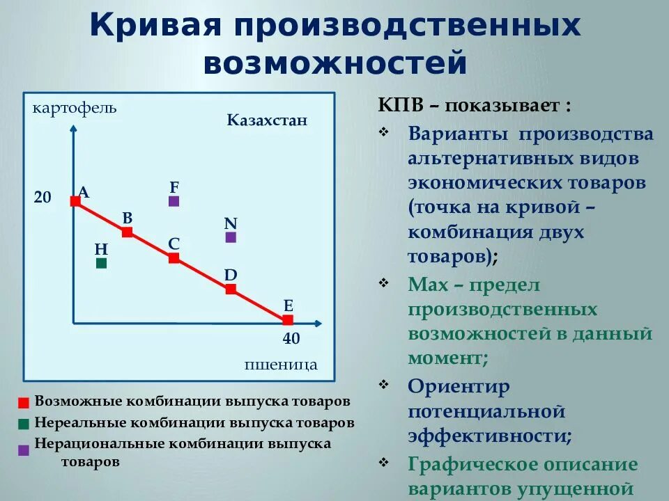 Кривая производственных возможностей (КПВ) показывает. Кривая производственных возможностей это в экономике. Линейная кривая производственных возможностей. Кривая производная возможностей экономика.