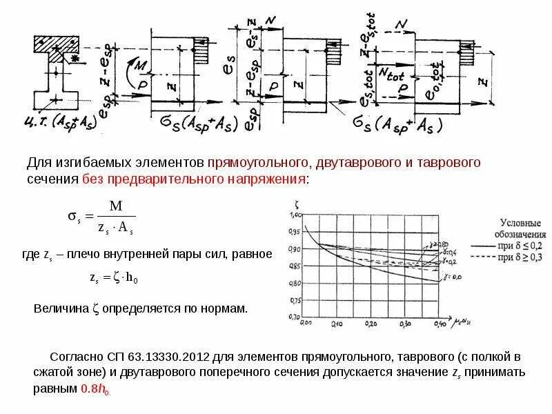 Расчет элемента прямоугольного сечения. Расчет на раскрытие трещин в бетоне. расчет по раскрытию трещин в железобетонных конструкциях. расчет ширины раскрытия трещин. расчет элементов по раскрытию трещин.