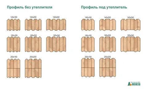 Брус для дома размеры
