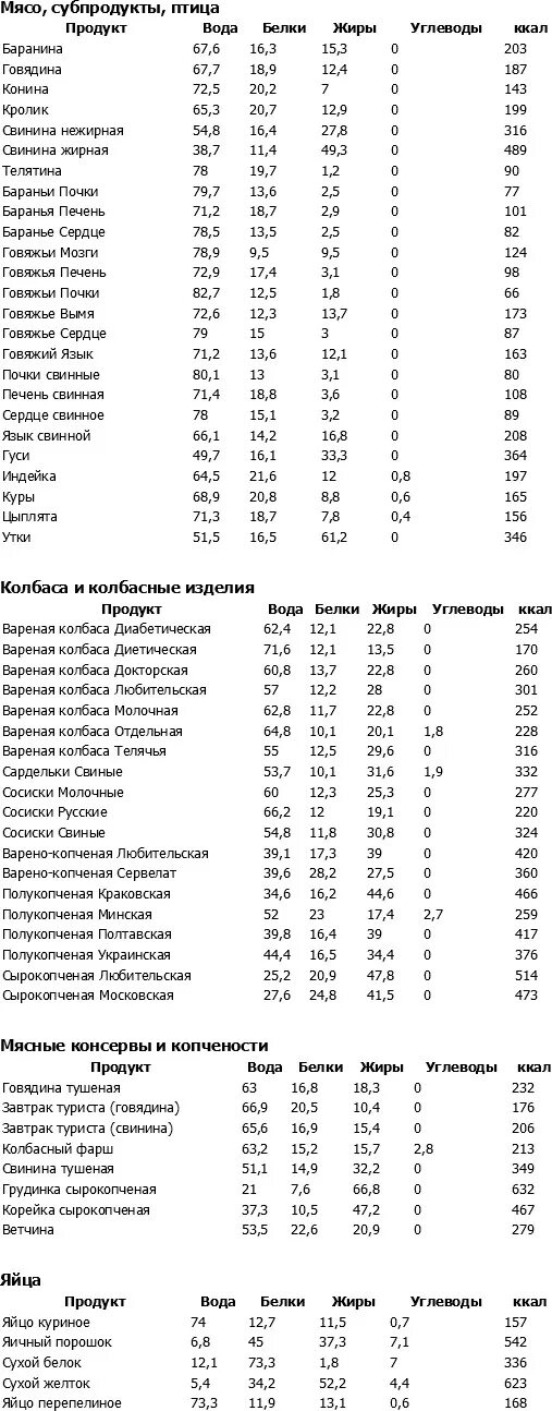 Сколько грамм белка в свинине. Свинина калорийность на 100 грамм. Калорийность свинины отварной на 100 грамм. Калорийность вареной свинины. Вареный белок калорийность.