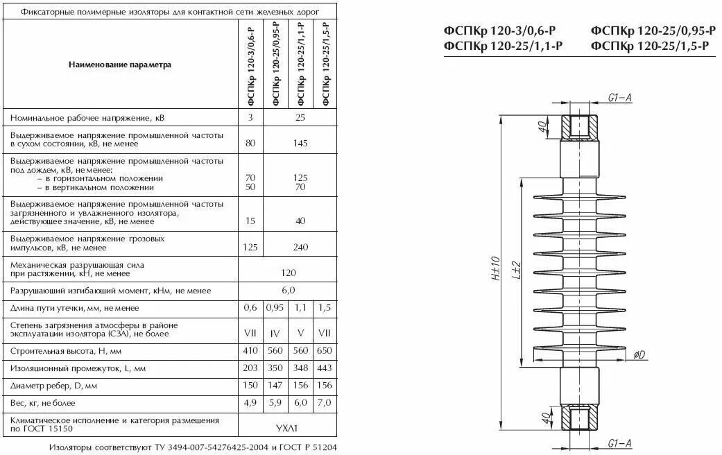 Изолятор г г. Фспкр 120-25/1,1-п. изолятор фспкр 120-3/0.6. изолятор пс-120. изолятор фиксаторный полимерный ребристый фспкр 120-25/1,1.