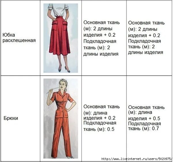 расход ткани на спортивные брюки из футера. ткань сколько уходить на костюмы. расход ткани на пальто. длина рукава пиджака. расход ткани на платье.