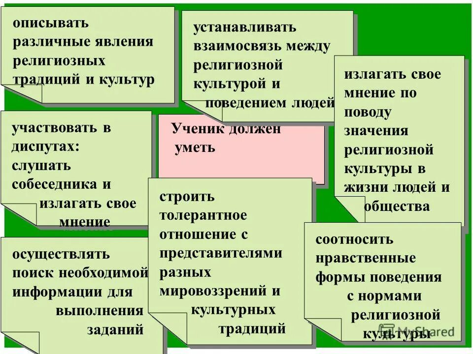 Описывается по разному. Разные объекты могут описываться одной моделью. Описывается по разному. Описывается по разному. Описывается по разному.