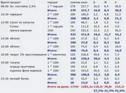 200 гр риса. Сухой рис на одну порцию. 300 грамм вареного риса. Чистый рис. Норма круп для каш молочных.