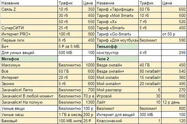 1000 какой оператор. Код мобильного оператора узбекистана. коды мобильных операторов узбекистана. номера сотовых операторов узбекистана. коды сотовых операторов узбекистана.
